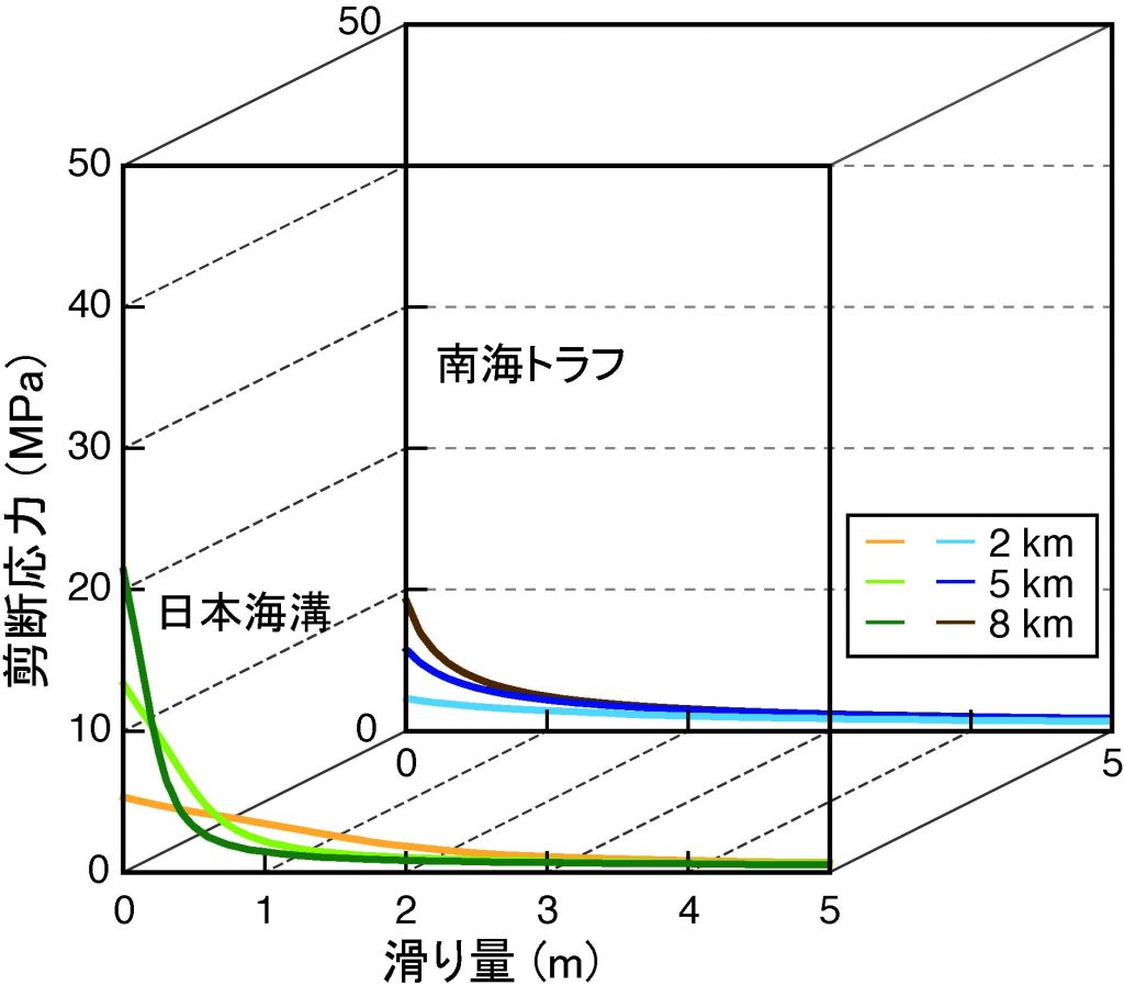 図４