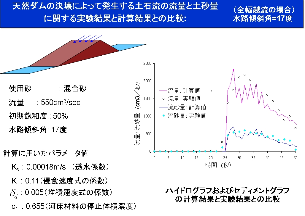 Amazon.co.jp: 1987年 黒部川流域の自然と土砂流出 黒部川の濁流