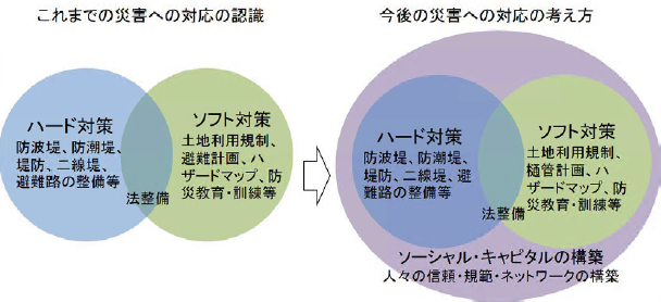 英語 防波堤