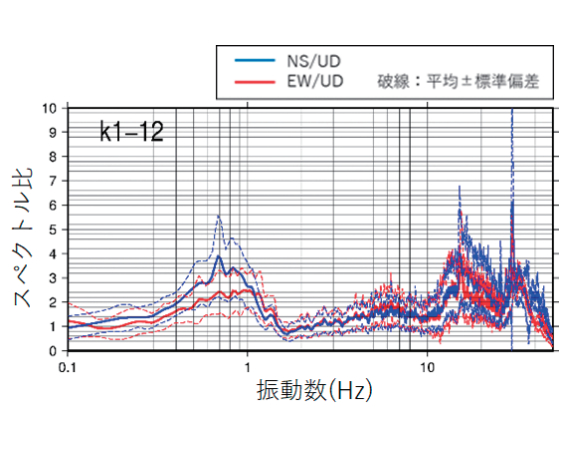 Structural Dynamics 地震災害研究部門 英語 地震 火山研究グループ 英語 Rganization People Disaster Prevention Research Institute Kyoto University