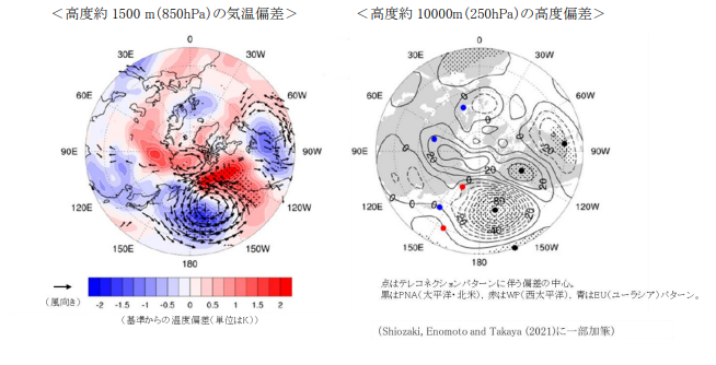 地球規模での中長期予測のイメージ